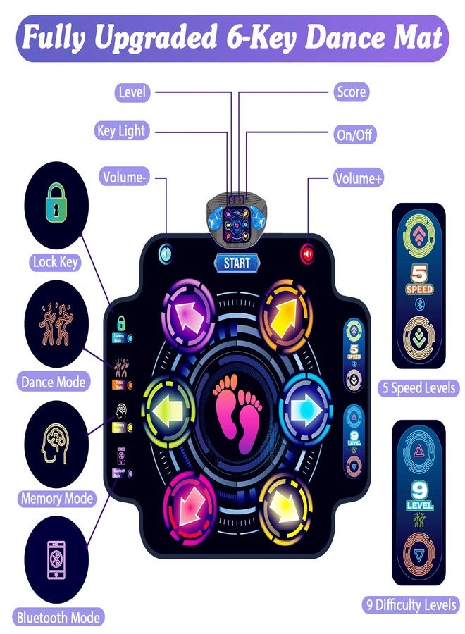 KIZJORYA 【Upgraded】KIZJORYA Dance Mat for Kids, Electronic Light-up Dance Pad with Wireless Bluetooth 5 Speeds 9 Levels, Dancing Mat for Toddlers Music Game Dance Toy for Girls Boys 3 4 5 6 7 8 9 10+ Year Old - Image 2